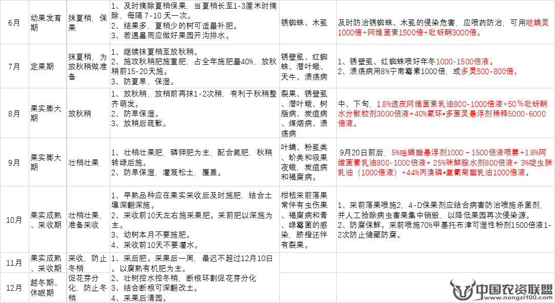 附件
