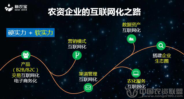 附件