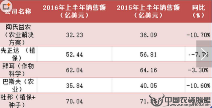附件