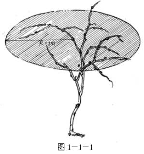 附件