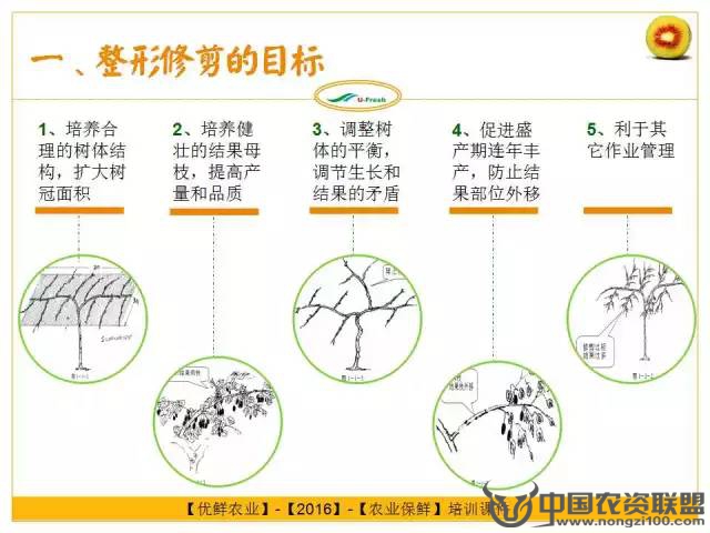 附件