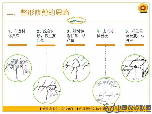 附件