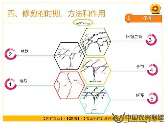 附件