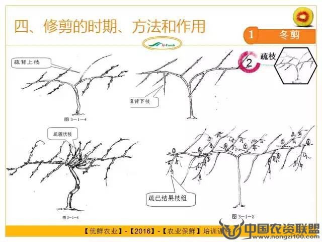附件
