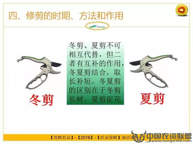 附件
