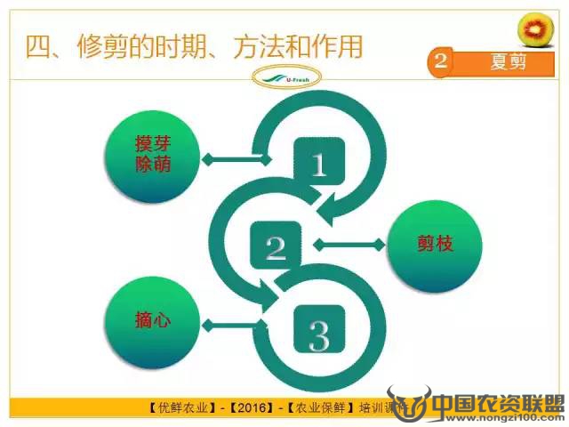 附件