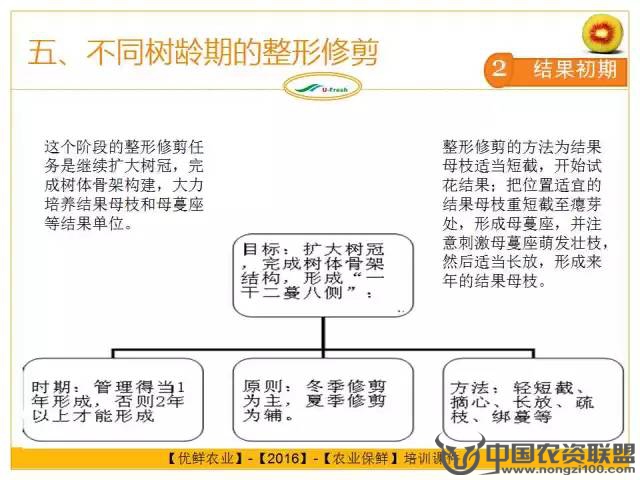 附件