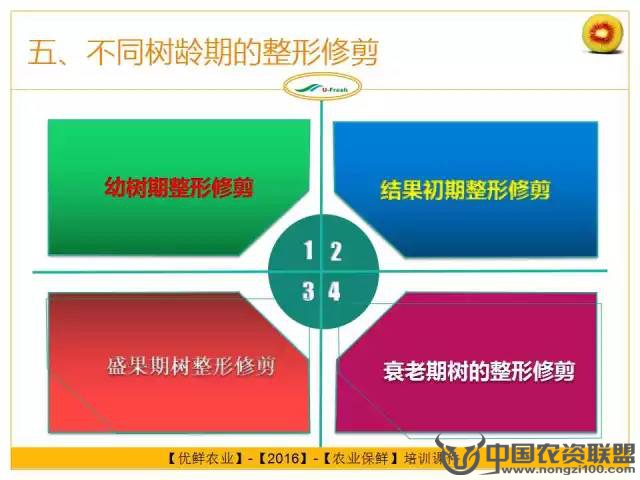 附件