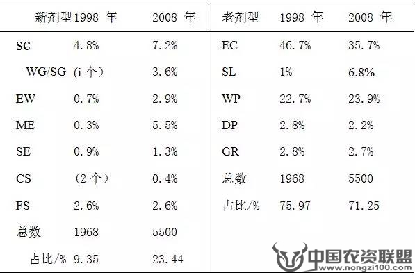 附件