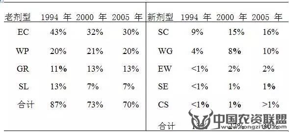 附件