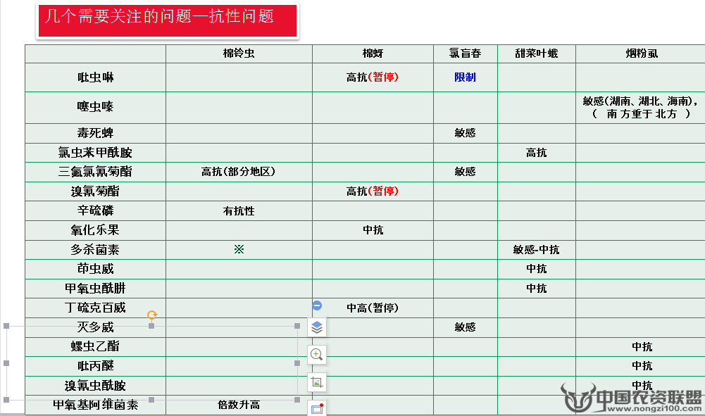 附件