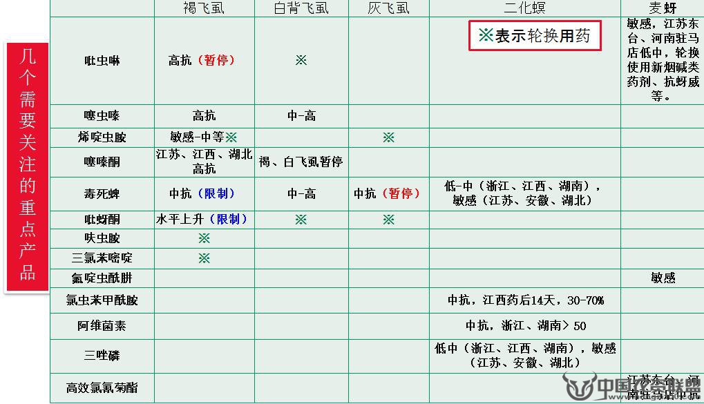附件