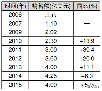 附件