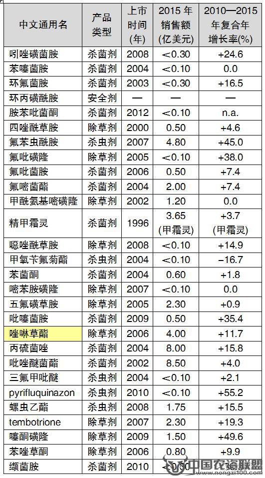 附件