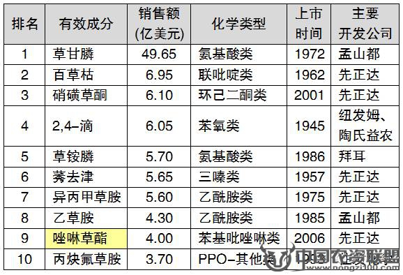 附件