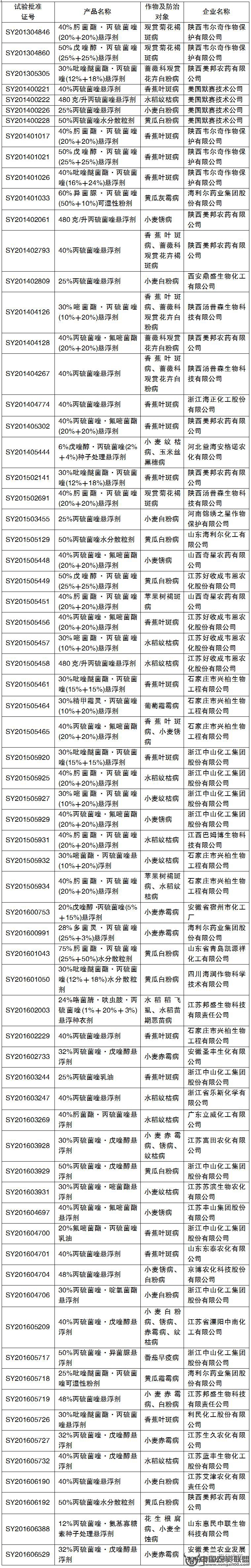 附件
