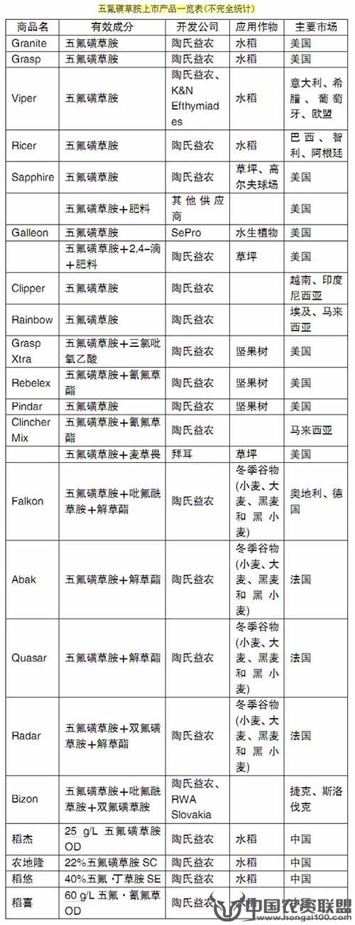 附件