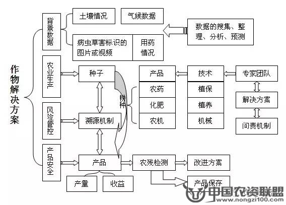 附件