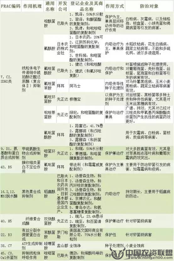 附件