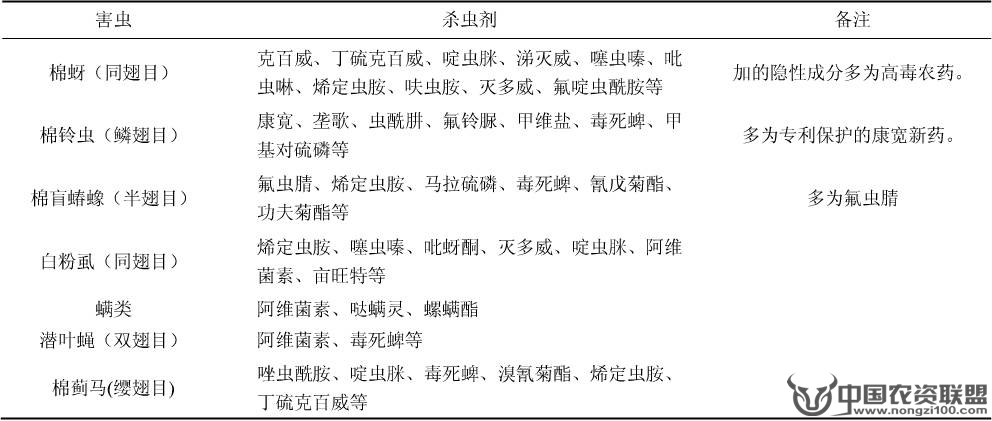 附件