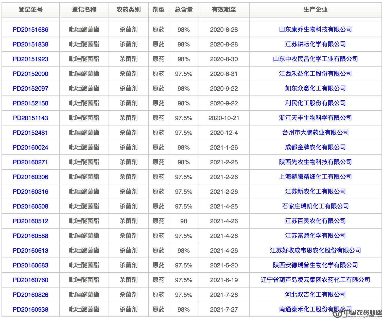 附件