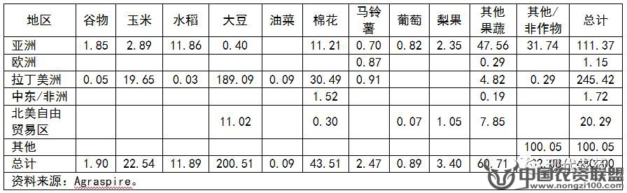 附件
