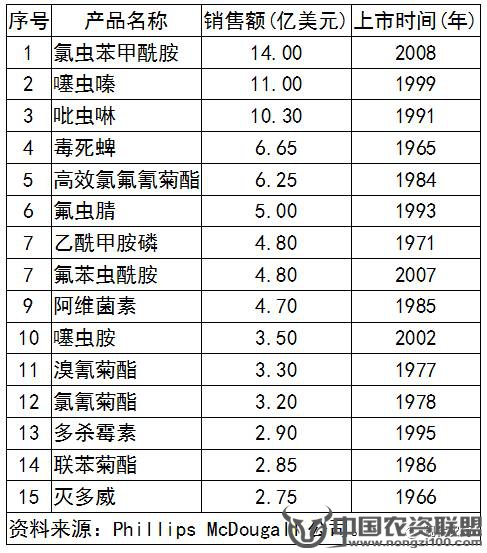 附件