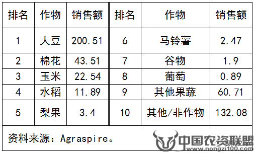 附件