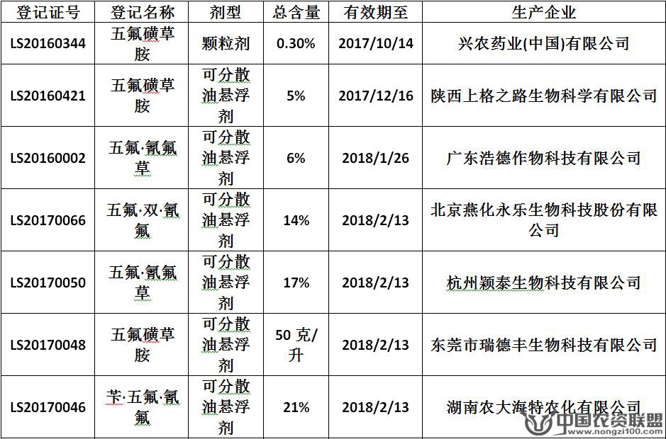 附件