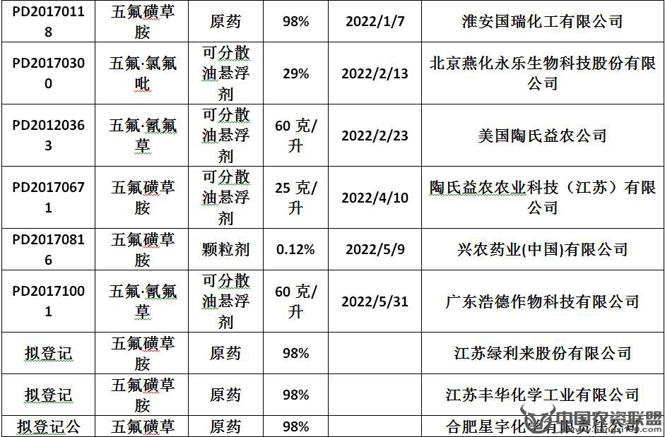 附件