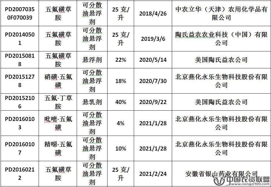 附件