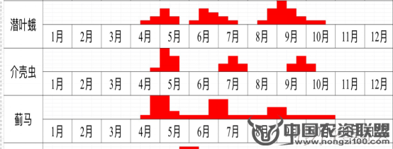 附件