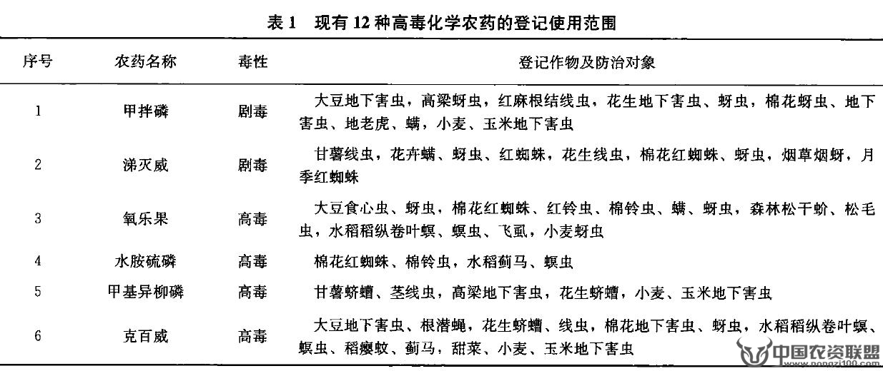 附件