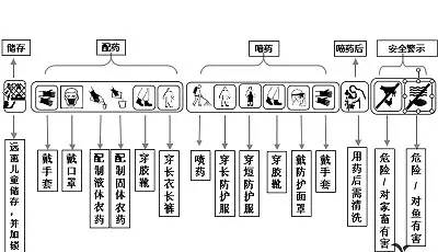 附件