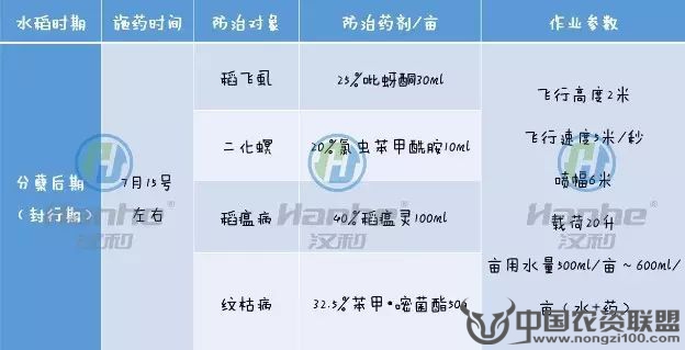 附件