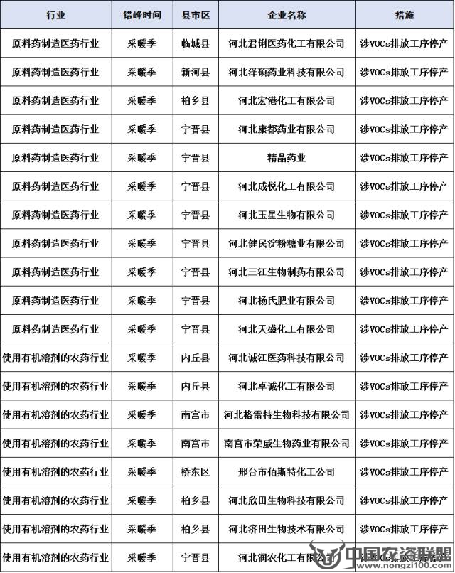 附件