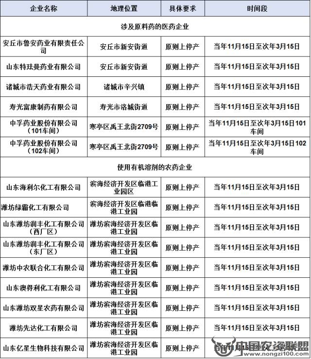 附件
