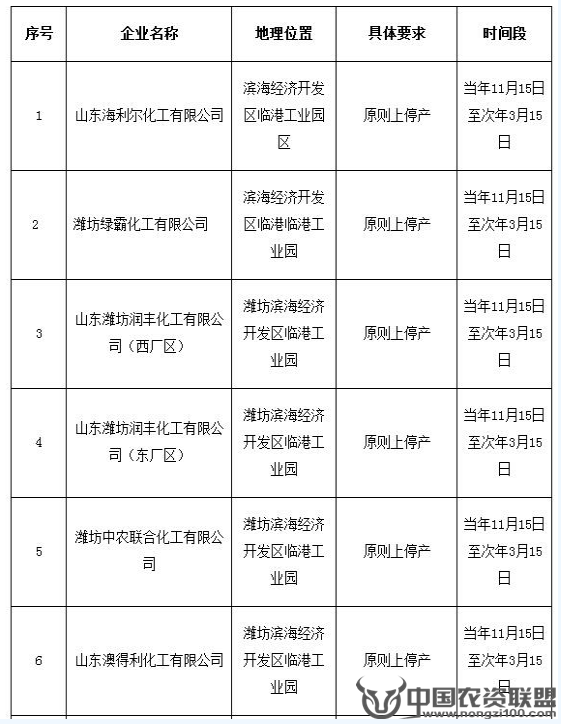 附件
