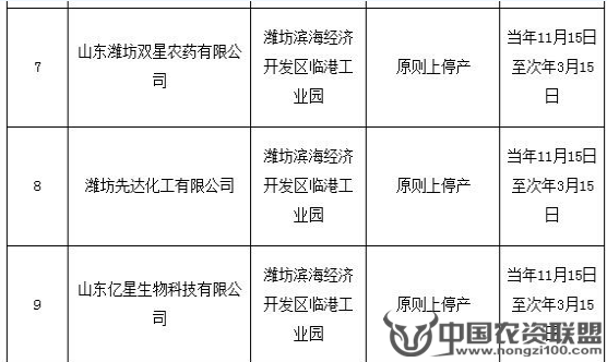 附件