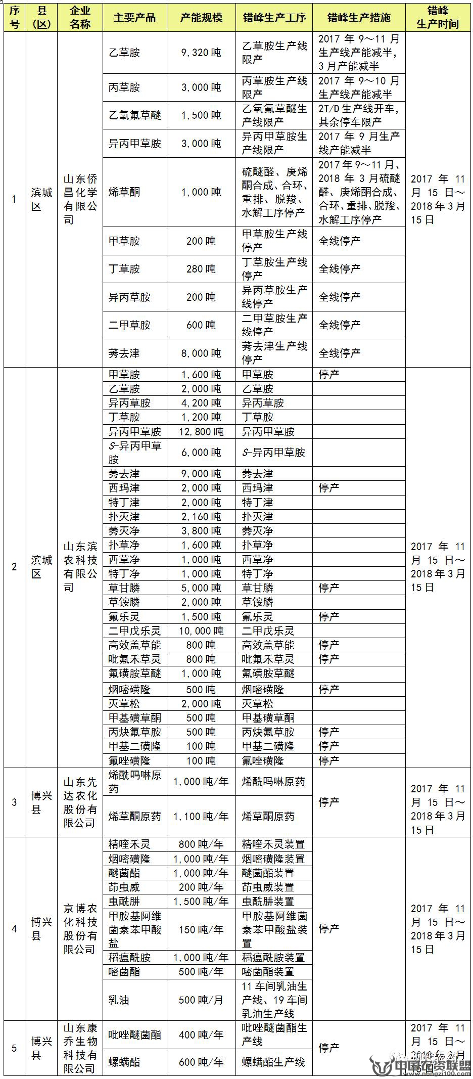 附件