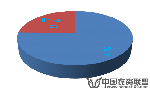 附件