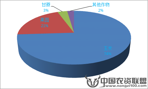 附件