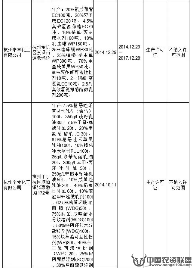 附件