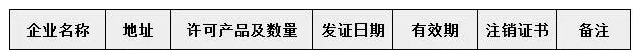 附件