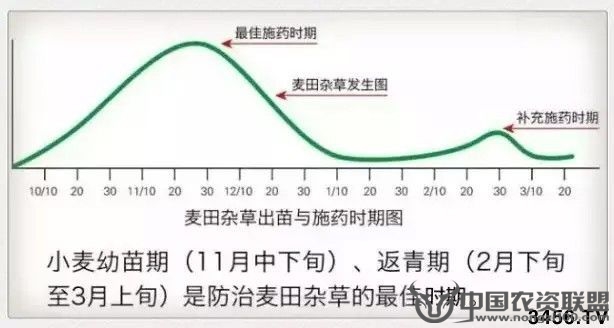 附件