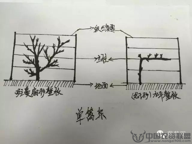 附件