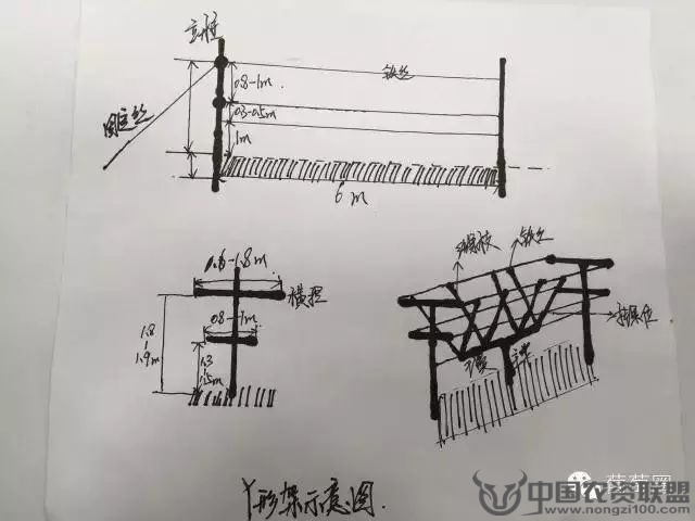附件