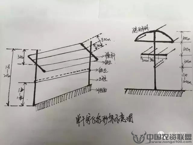 附件