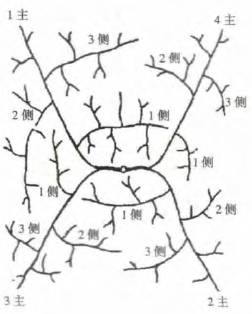 附件