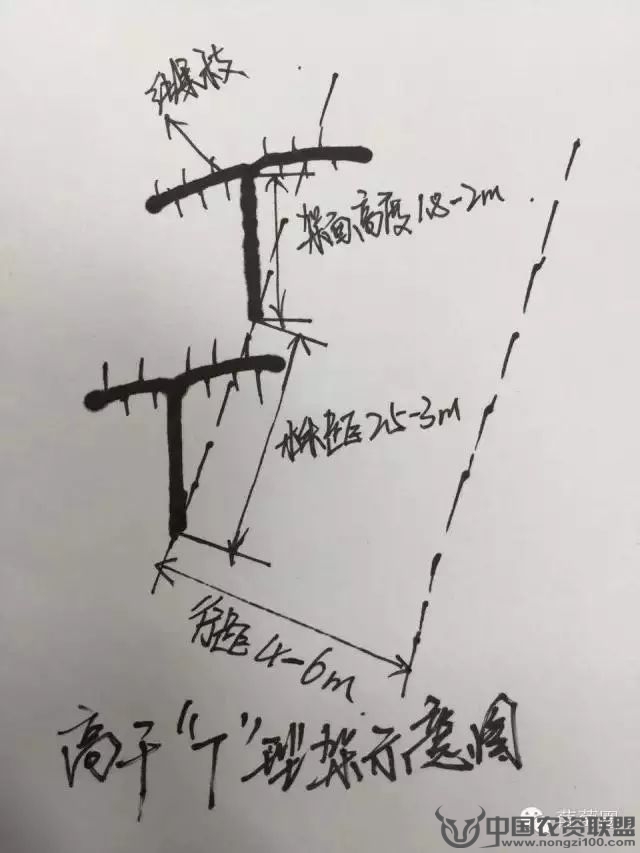 附件